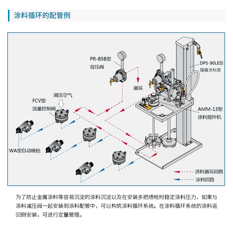 日本巖田往復(fù)機(jī)自動(dòng)線涂料流量控制閥 FCV-31調(diào)節(jié)閥 日本小烏龜示例圖7