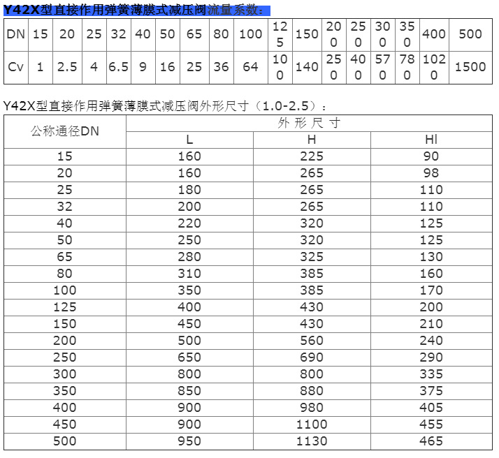 廠家直銷 Y42X-16P不銹鋼減壓閥 水 空氣 油品彈簧薄膜式減壓閥示例圖3
