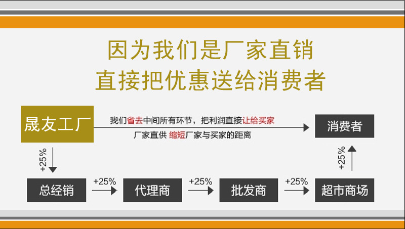 Z型護(hù)角Z型裝飾線條 施工介紹廠家直銷(xiāo)示例圖13