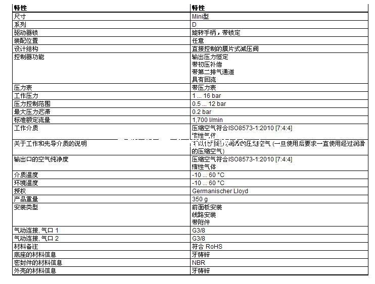 LFESTO費斯托減壓閥LR-3/8-D-I-MINI;接口螺紋3/8示例圖1