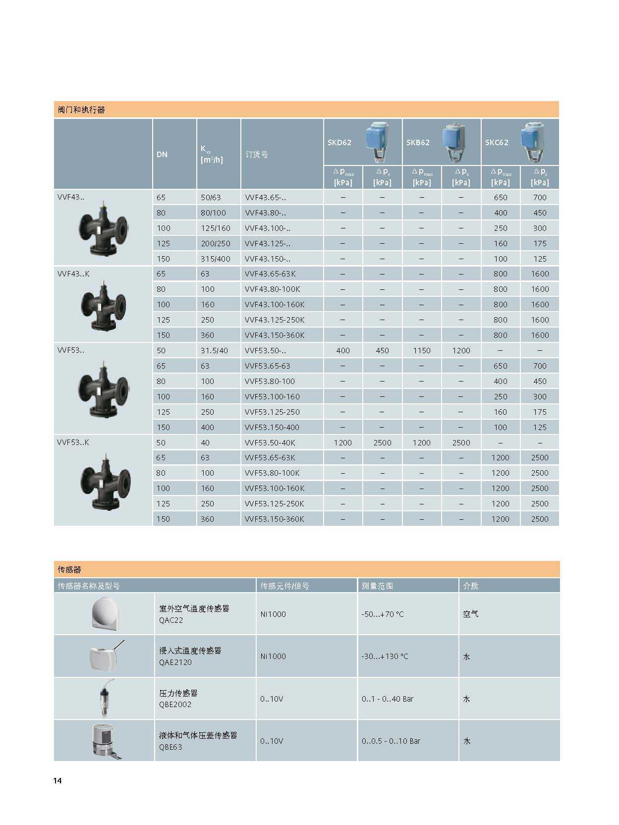 西門子電動調壓閥 壓力調節閥 蒸汽減壓閥五件套 山東江蘇河南等示例圖4