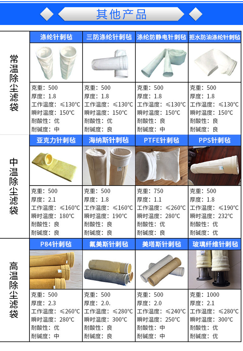 PPS除塵袋防塵高溫濾袋 除塵布袋pps布袋示例圖8