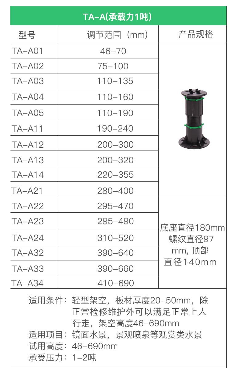 可調節萬能支撐器，龍骨支撐架，塑木架空支撐器廠家直銷菏澤濟寧示例圖3