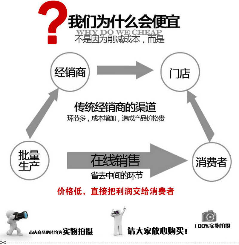 供應輕鋼龍骨 U型輕鋼龍骨 100天地龍骨 輕鋼龍骨促銷示例圖2