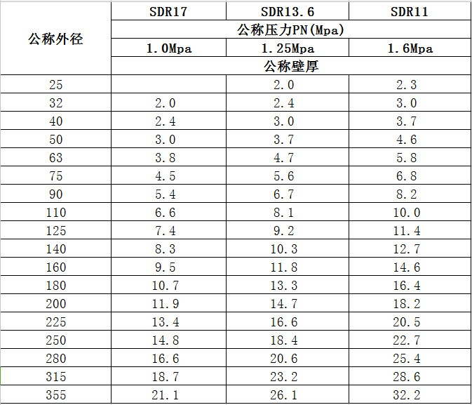 PE地源熱泵專用管 PE管 聚乙烯管  PE地源熱泵管 PE管定制批發(fā)示例圖6