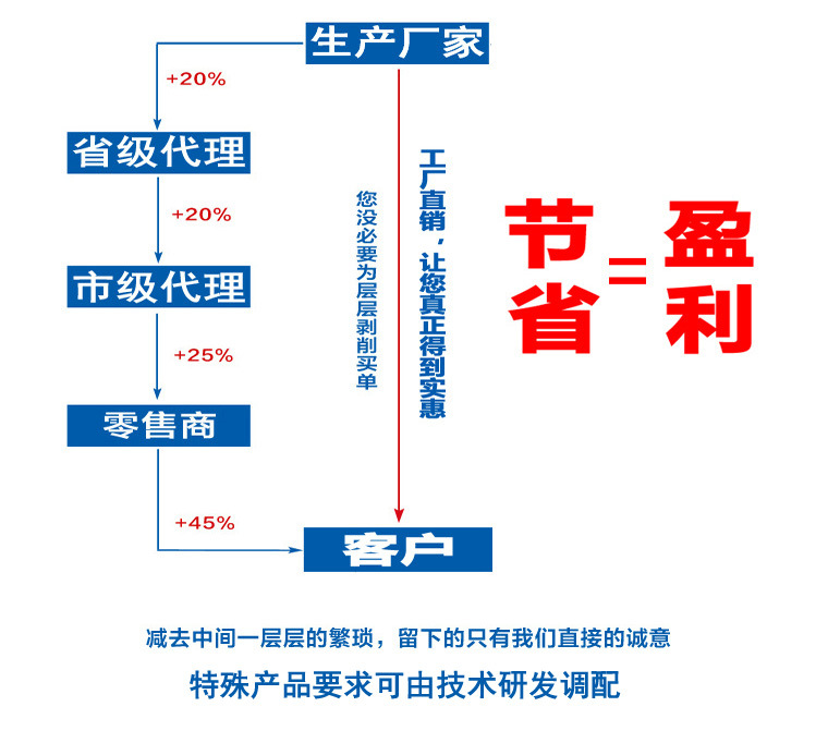 防銹劑環保水基防銹劑金屬鋼鐵鋼筋不銹鋼防銹劑水性金屬防銹劑示例圖12