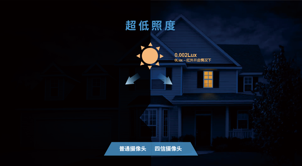 超低照度紅外變焦防水筒型攝像機