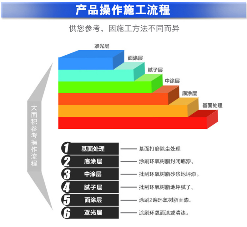 水性環氧樹脂地坪漆室內水泥自流平地板漆耐磨防水地漆油漆示例圖35