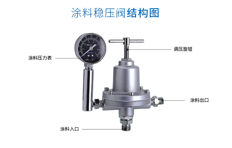 臺灣原裝油漆LFR系列涂料控制穩壓閥家具木器油漆噴涂穩壓閥示例圖4