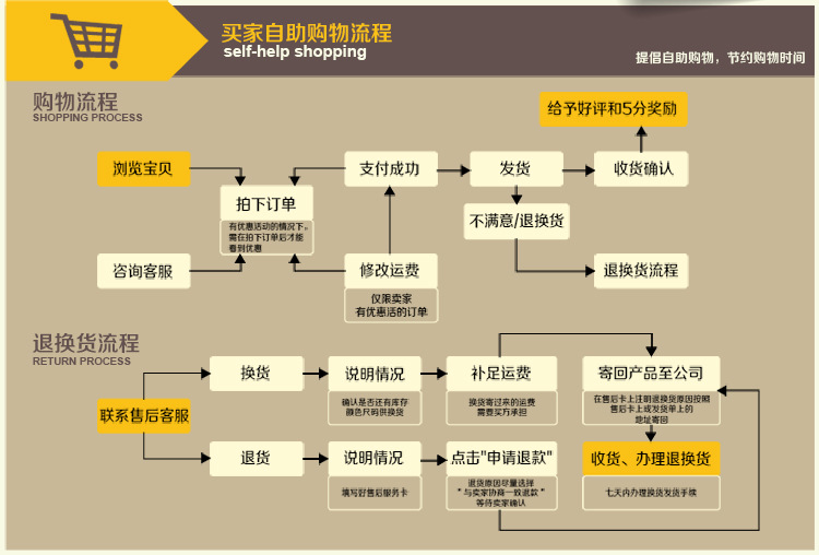 廠家直銷 995中性硅酮 玻璃膠 耐候密封膠 結構膠快干防霉示例圖5