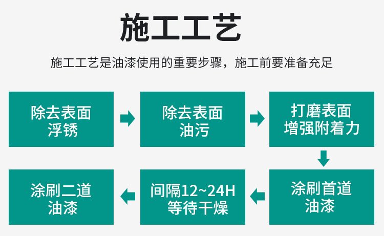 啞光藍色水漆 躍錦 防銹漆 水性翻新漆 彩鋼翻新施工示例圖8