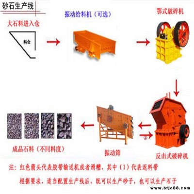 機制砂破碎生產線 石子破碎機 中遠時產100T石料碎石生產線 砂石骨料破碎設備