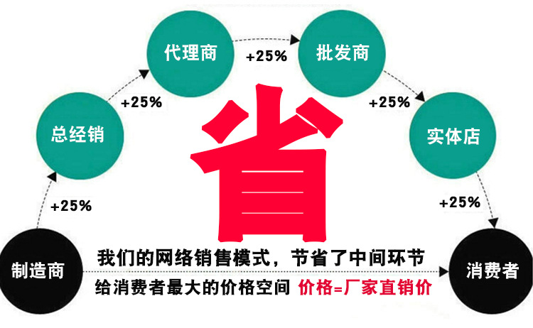 鋼制鍍鋅格柵格柵鋼格板溝蓋板格柵高速路水篦子現貨可定制示例圖16