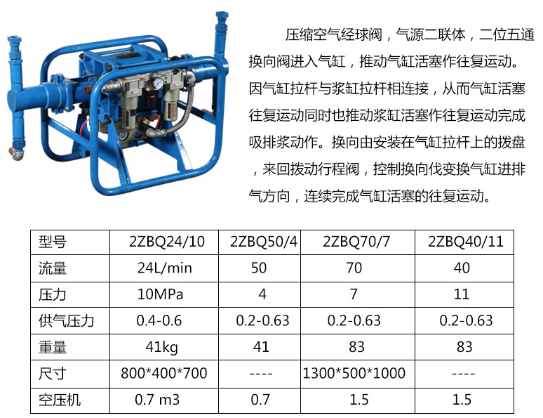 重慶煤礦用設(shè)備小型風(fēng)動防水堵漏注漿泵 電動注漿泵的風(fēng)動注漿泵   防爆用的氣動注漿泵電動注漿泵示例圖2