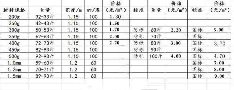 400g仿國標 丙綸復合防水卷材 隧道防水卷材示例圖4