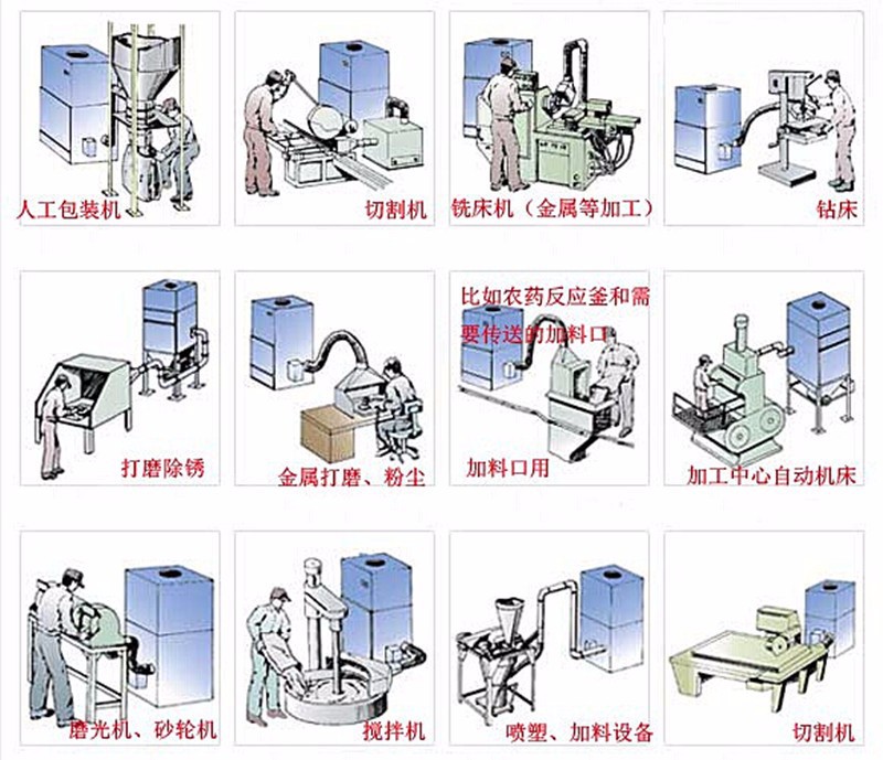 數(shù)控機(jī)械配套脈沖集塵機(jī) 數(shù)控機(jī)械金屬粉塵收集全自動脈沖集塵機(jī)示例圖23